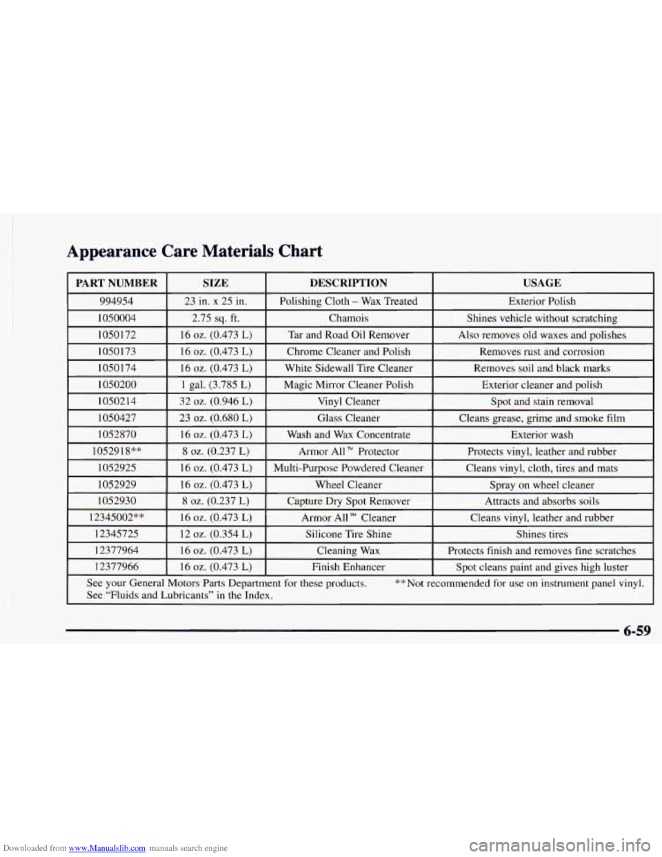 CHEVROLET ASTRO 1997 2.G Owners Manual Downloaded from www.Manualslib.com manuals search engine Appearance  Care  Materials  Chart 
I 
6-59   