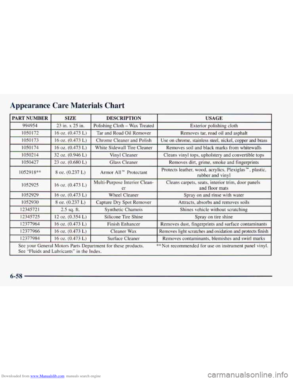 CHEVROLET ASTRO 1998 2.G Owners Manual Downloaded from www.Manualslib.com manuals search engine Appearance Care Materials Chart
PART NUMBER
994954
1050 172
1050 173
1050 174
1050214
1050427
10529 18**
1052925
1052929
1052930 CHEVROLET ASTRO 1998 2.G Owners Manual Downloaded from www.Manualslib.com manuals search engine Appearance Care Materials Chart
PART NUMBER
994954
1050 172
1050 173
1050 174
1050214
1050427
10529 18**
1052925
1052929
1052930