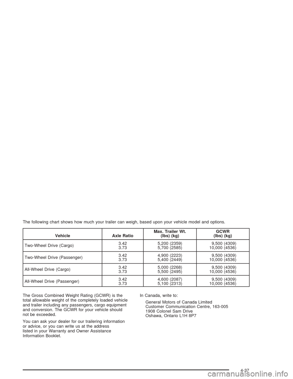 CHEVROLET ASTRO CARGO VAN 2004 2.G Owners Manual The following chart shows how much your trailer can weigh, based upon your vehicle model and options.
Vehicle Axle RatioMax. Trailer Wt.
(lbs) (kg)GCWR
(lbs) (kg)
Two-Wheel Drive (Cargo)3.42
3.735,200