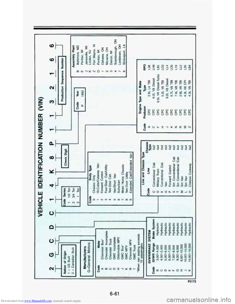 CHEVROLET ASTRO PASSENGER 1993 1.G Owners Manual Downloaded from www.Manualslib.com manuals search engine .. 
5 Y 
I 
I7 
II 
PO 
6-61   