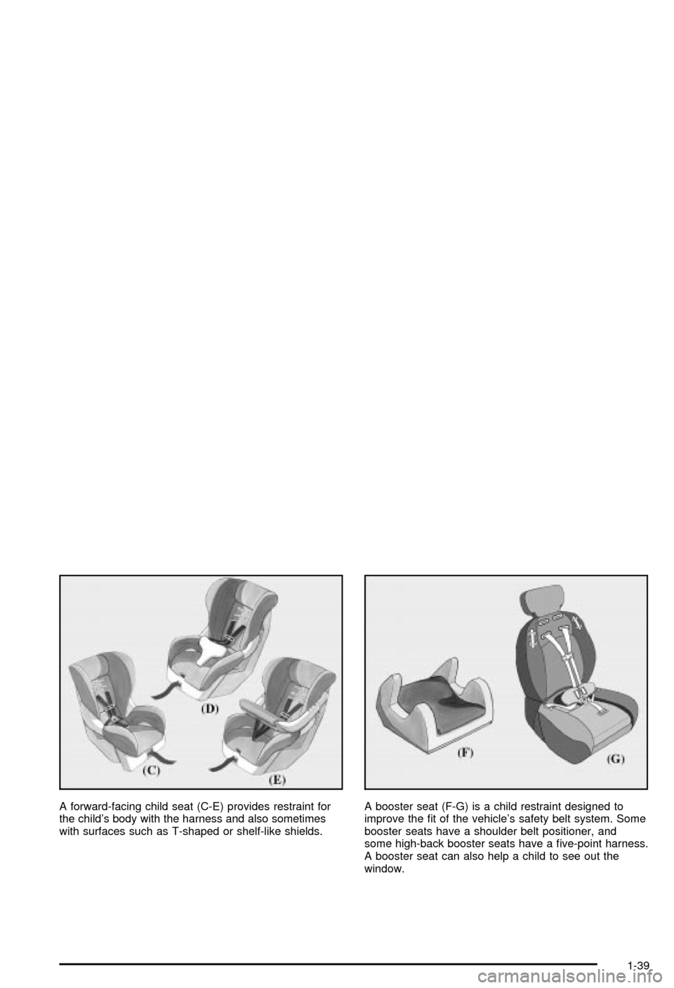 CHEVROLET AVALANCHE 2003 1.G Owners Manual A forward-facing child seat (C-E) provides restraint for
the childs body with the harness and also sometimes
with surfaces such as T-shaped or shelf-like shields.A booster seat (F-G) is a child restr
