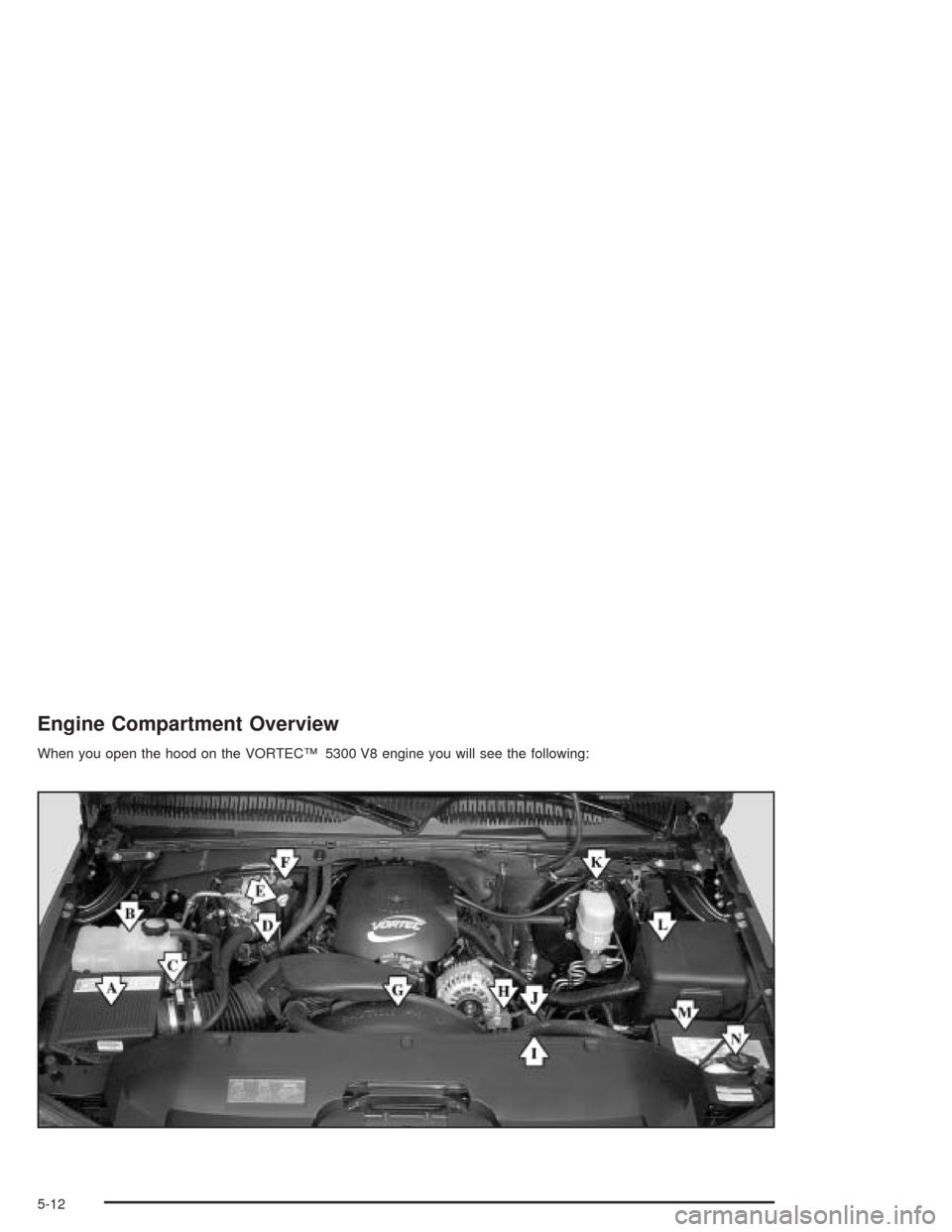 CHEVROLET AVALANCHE 2004 1.G Owners Manual Engine Compartment Overview
When you open the hood on the VORTEC™ 5300 V8 engine you will see the following:
5-12 