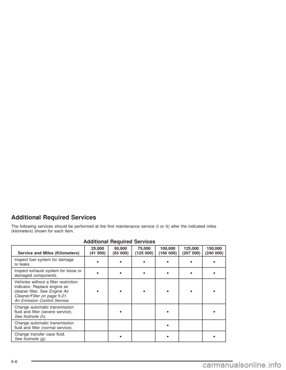 CHEVROLET AVALANCHE 2004 1.G Owners Manual Additional Required Services
The following services should be performed at the �rst maintenance service (IorII) after the indicated miles
(kilometers) shown for each item.
Additional Required Services