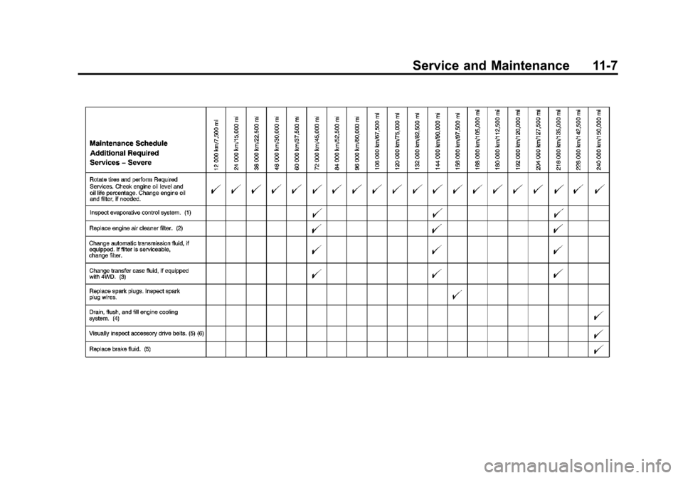 CHEVROLET AVALANCHE 2013 2.G Owners Manual Black plate (7,1)Chevrolet Avalanche Owner Manual - 2013 - CRC - 8/27/12
Service and Maintenance 11-7 