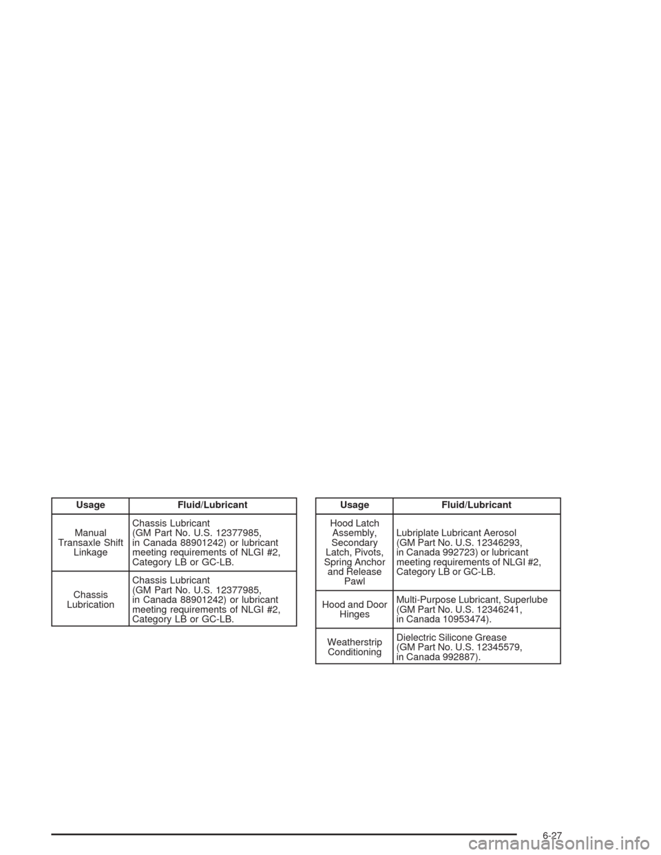 CHEVROLET AVEO 2004 1.G Owners Manual Usage Fluid/Lubricant
Manual
Transaxle Shift
LinkageChassis Lubricant
(GM Part No. U.S. 12377985,
in Canada 88901242) or lubricant
meeting requirements of NLGI #2,
Category LB or GC-LB.
Chassis
Lubric