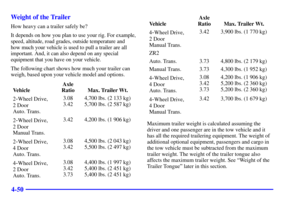 Page 266