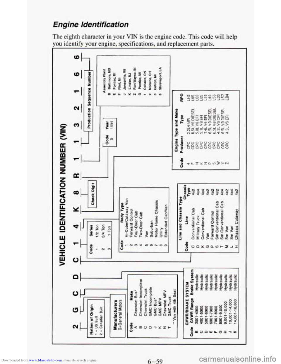 CHEVROLET BLAZER 1994 2.G Owners Manual Downloaded from www.Manualslib.com manuals search engine Engine Identification 
The  eighth  character  in your VIN is the engine  code.  This  code  will help 
rou  identify your  engine, specificati