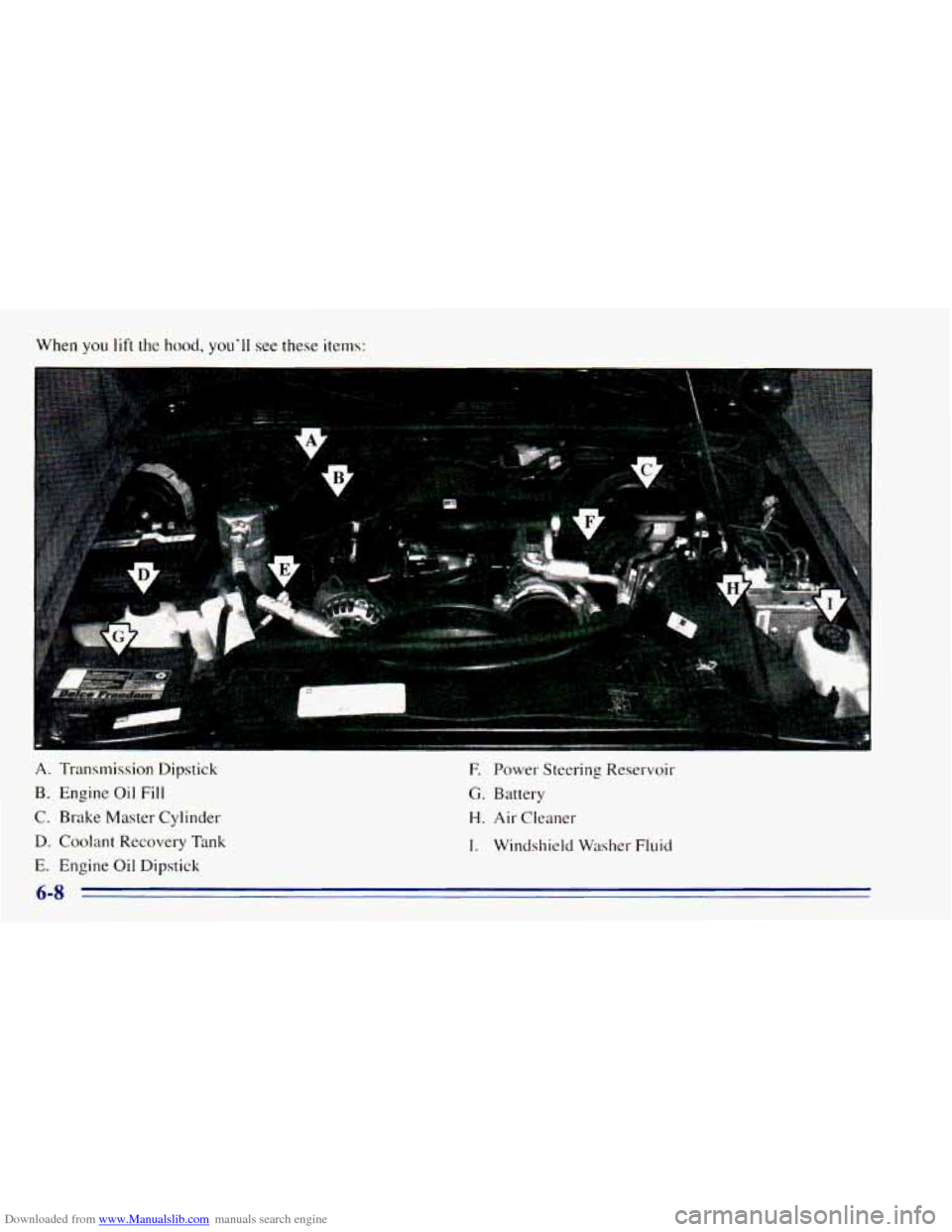 CHEVROLET BLAZER 1996 2.G Owners Manual Downloaded from www.Manualslib.com manuals search engine When you lift the  hood, youll see these  items: 
A. Transmission  Dipstick 
B. Engine Oil Fill 
C.  Brake  Master  Cylinder 
D. Coolant  Reco