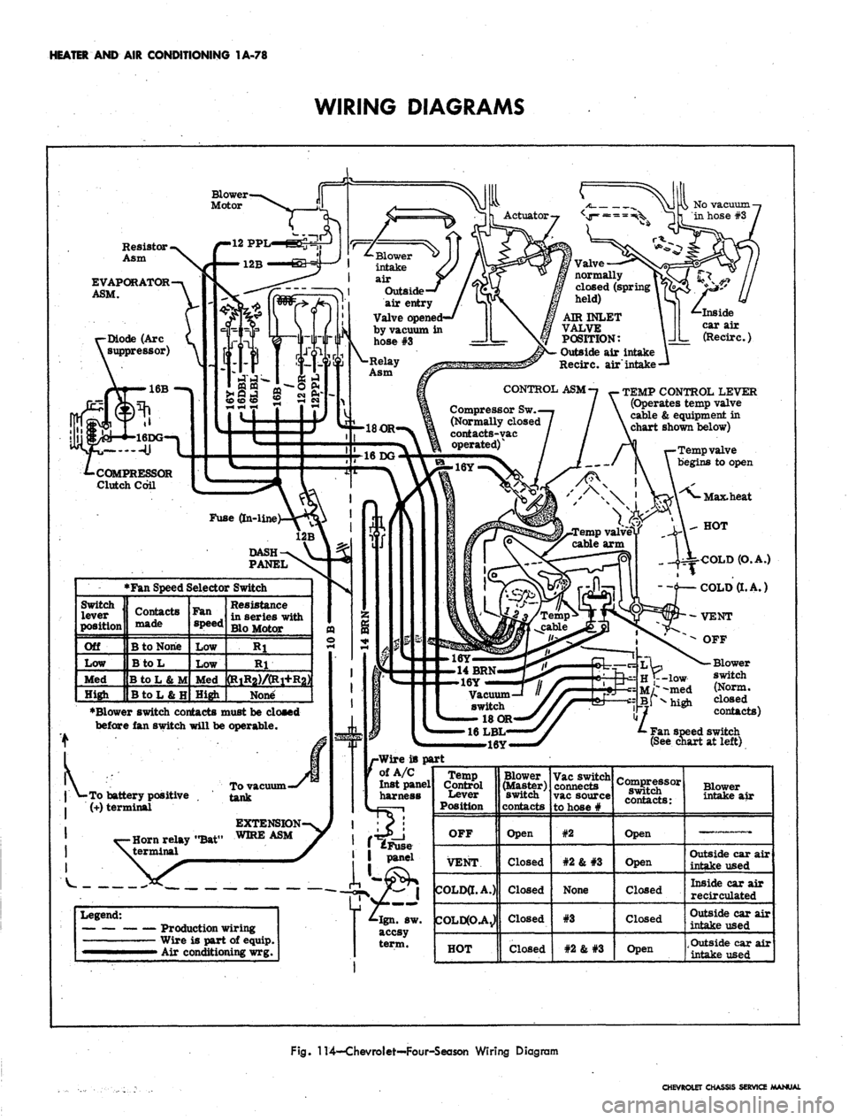 CHEVROLET CAMARO 1967 1.G Chassis Workshop Manual 
HEATER AND AIR CONDITIONING 1A-78

WIRING DIAGRAMS

Blower

Motor

Resistor
 •

Asm

EVAPORATOR—v

ASM.
 \

-Diode
 (Arc I

suppressor)
 ^\

16B
 —>

-COMPRESSOR

Clutch Coil

•To battery pos