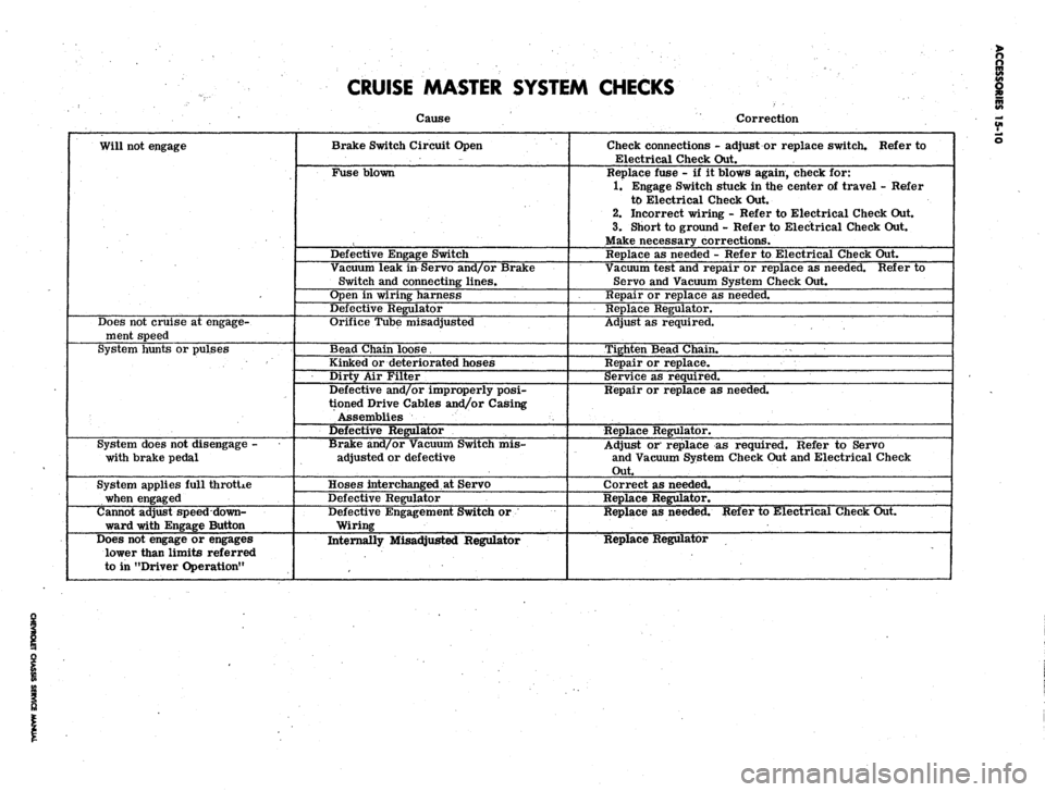 CHEVROLET CAMARO 1967 1.G Chassis Workshop Manual 
CRUISE MASTER SYSTEM CHECKS

Will not engage

Does not cruise at engage-

ment speed

System hunts or pulses

System does not disengage -

with brake pedal

System applies full throtUe

when engaged
