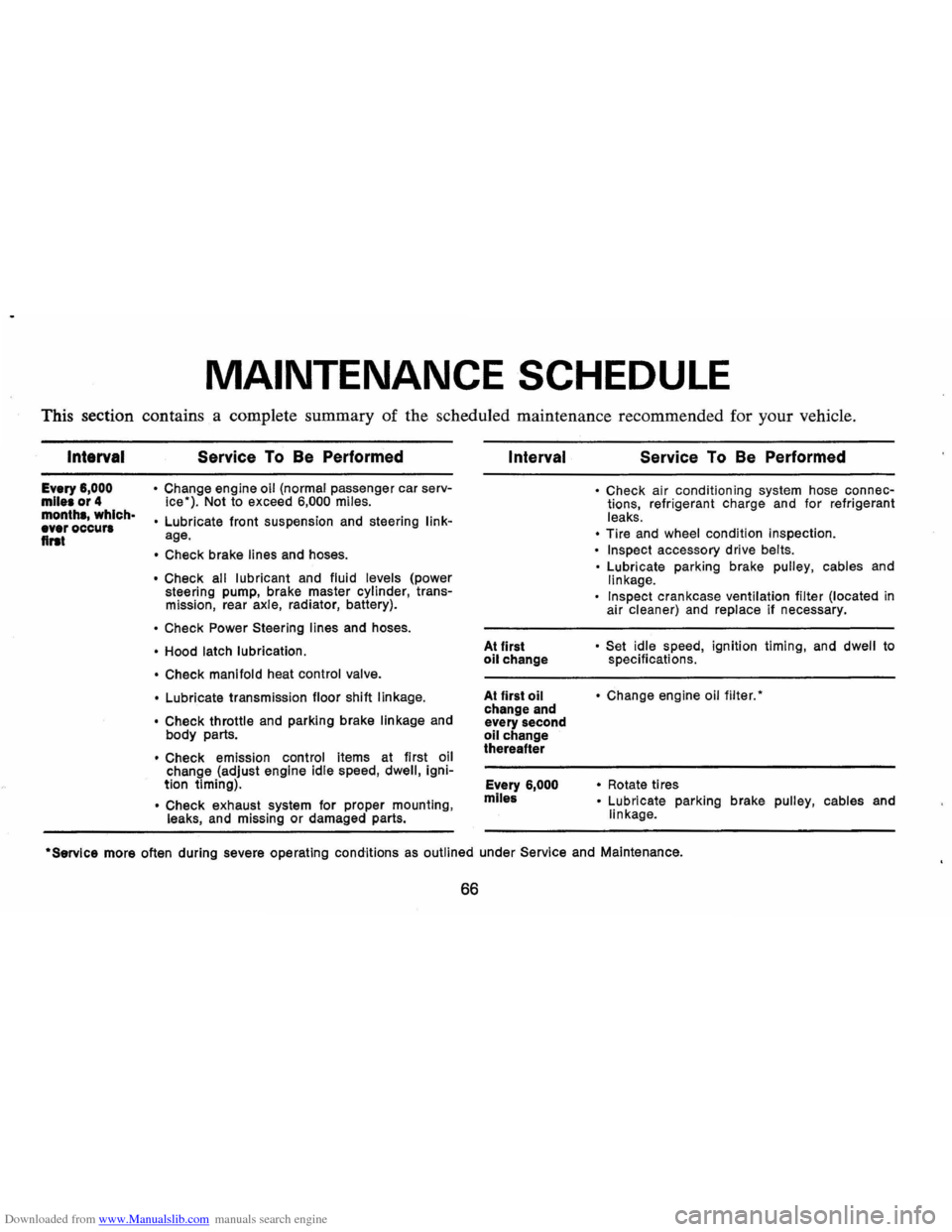 CHEVROLET CAMARO 1971 2.G Owners Manual Downloaded from www.Manualslib.com manuals search engine MAINTENANCE SCHEDULE
This section contains a complete summary of the scheduled maintenance recommended for your vehicle.
Intarval
E CHEVROLET CAMARO 1971 2.G Owners Manual Downloaded from www.Manualslib.com manuals search engine MAINTENANCE SCHEDULE
This section contains a complete summary of the scheduled maintenance recommended for your vehicle.
Intarval
E