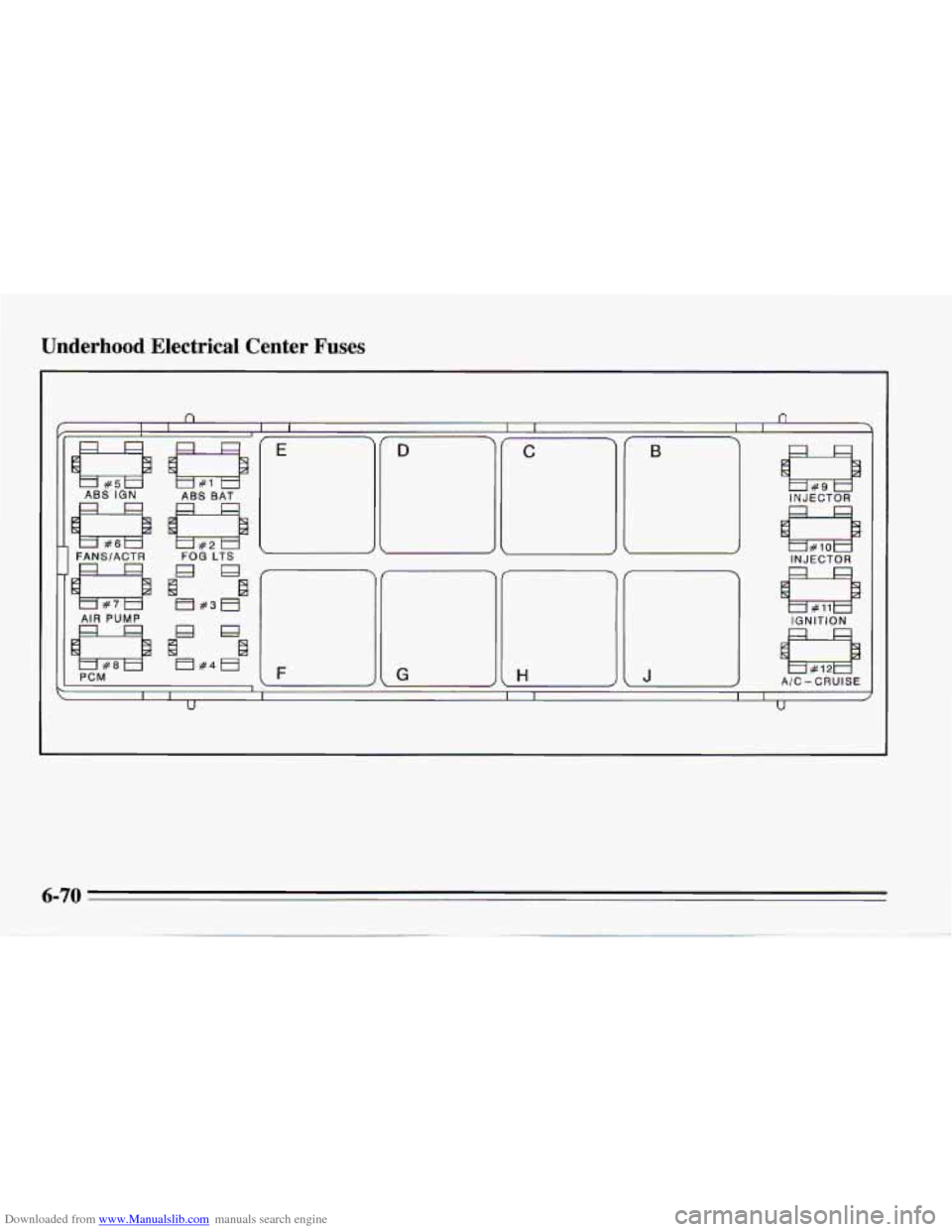 CHEVROLET CAMARO 1995 4.G Owners Manual Downloaded from www.Manualslib.com manuals search engine Underhood  Electrical  Center  Fuses 
czb ABS IGN 
FANSIACTR 
PCM F G 
INJECTOR 
INJECTOR 
IGNITION 
A/C- 
CRUISE I 
I  I I I I I  I I 
6-70   