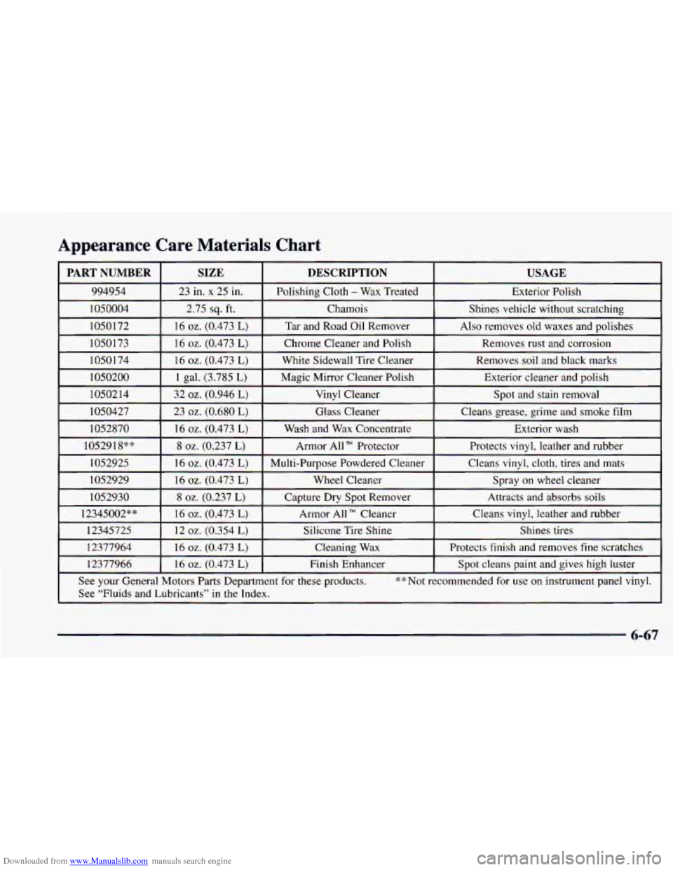 CHEVROLET CAMARO 1997 4.G Owners Manual Downloaded from www.Manualslib.com manuals search engine Appearance  Care  Materials  Chart 
I PARTNUMBER I SIZE I DESCRIPTION I USAGE 
Exterior Polish 
6-67   