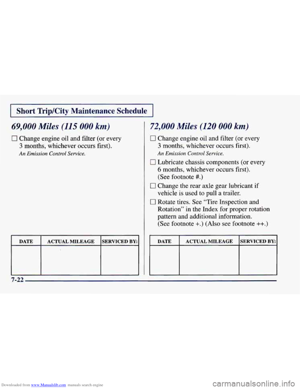 CHEVROLET CAMARO 1997 4.G Owners Manual Downloaded from www.Manualslib.com manuals search engine I I 
I Short TripKity Maintenance Schedule I 
69,000 Miles (115 000 km) 
0 Change engine oil and filter  (or  every 
3 months,  whichever  occu