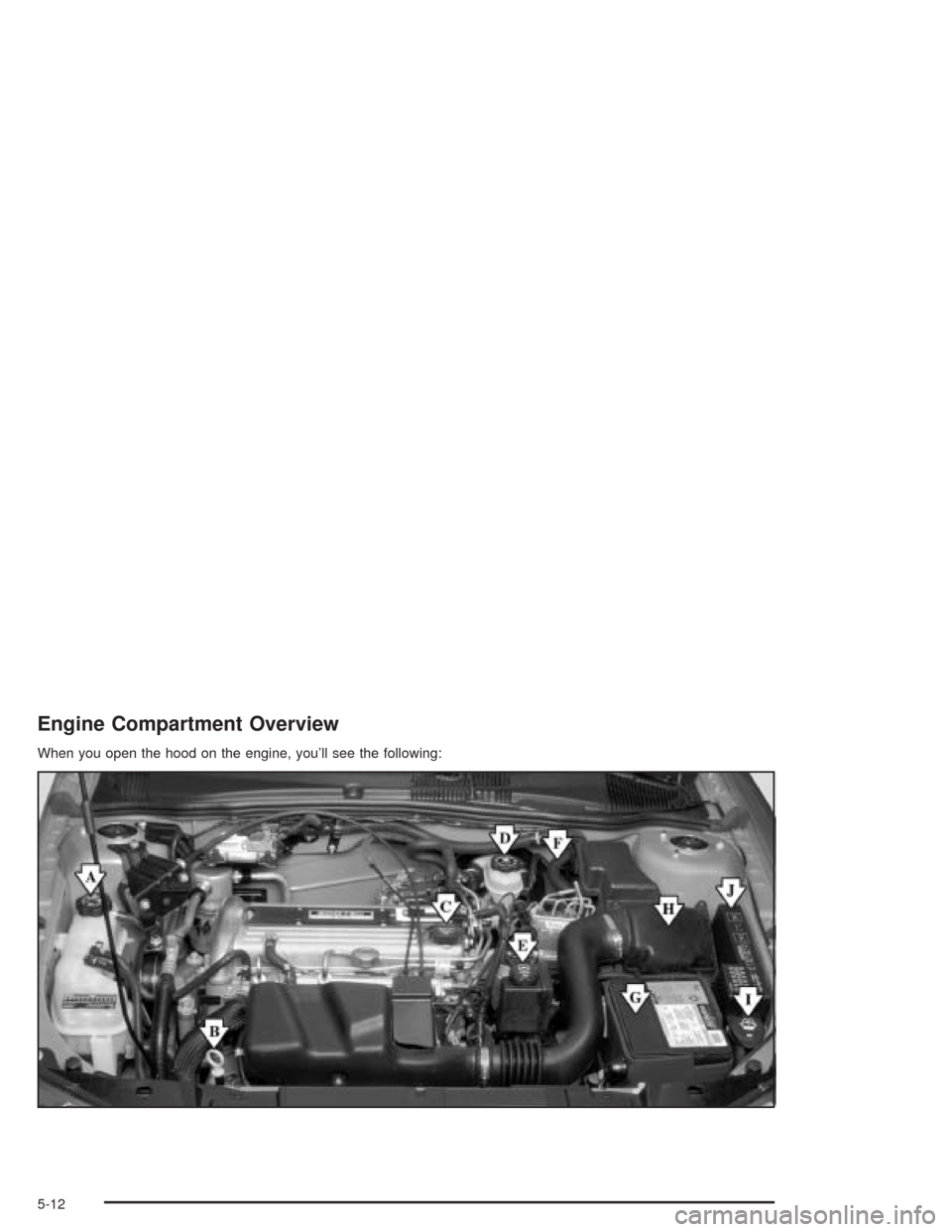 CHEVROLET CAVALIER 2004 3.G Owners Manual Engine Compartment Overview
When you open the hood on the engine, you’ll see the following:
5-12 