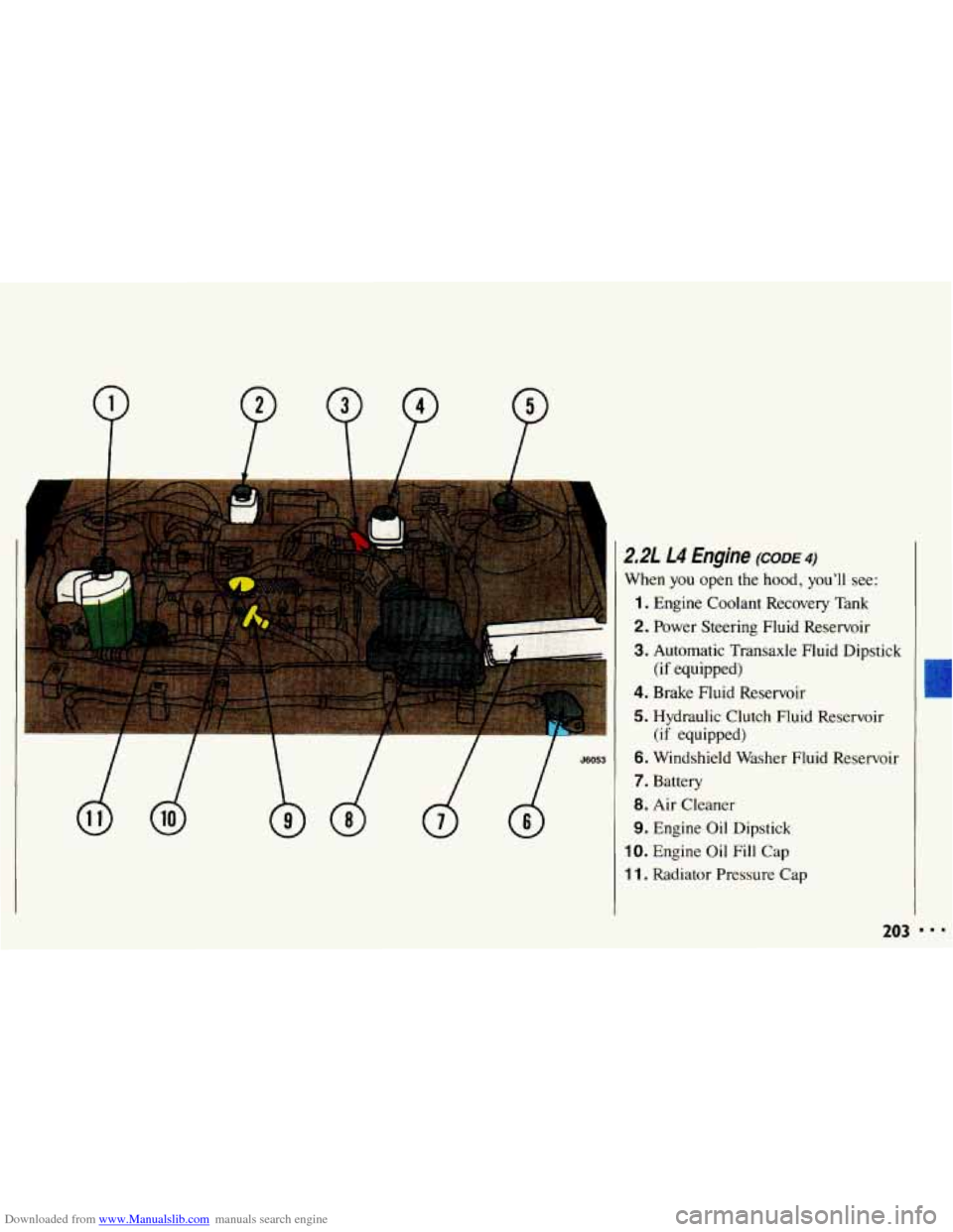 CHEVROLET CAVALIER 1993 1.G Owners Manual Downloaded from www.Manualslib.com manuals search engine d 
56053 
2.21 L4 Engine (CODE 4) 
When you open  the hood,  you’ll see: 
1. Engine  Coolant  Recovery  Tank 
2. Power  Steering  Fluid  Rese