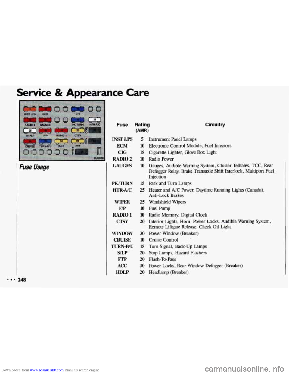 CHEVROLET CAVALIER 1993 1.G Owners Manual Downloaded from www.Manualslib.com manuals search engine Service & Appearance  Care 
Fuse Usage 
Fuse Rating 
(AMP.) 
INSTLPS 5 
ECM 10 
CIG 15 
RADIO2 10 
GAUGES 10 
PK/TURN HTR-AIC 
WIPER 
F/P 
RADI