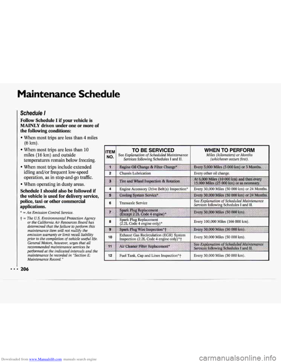 CHEVROLET CAVALIER 1994 1.G Owners Manual Downloaded from www.Manualslib.com manuals search engine Maintenance  Schedule 
Schedule I 
Follow  Schedule I if your vehicle  is 
MAINLY driven  under one or more of 
the  following  conditions: 
Wh