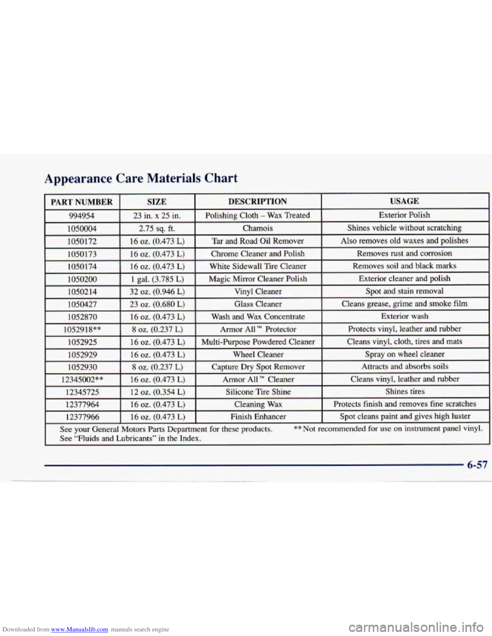 CHEVROLET CAVALIER 1997 3.G Owners Manual Downloaded from www.Manualslib.com manuals search engine Appearance  Care  Materials  Chart 
6-57 
i. -. .. .;.   