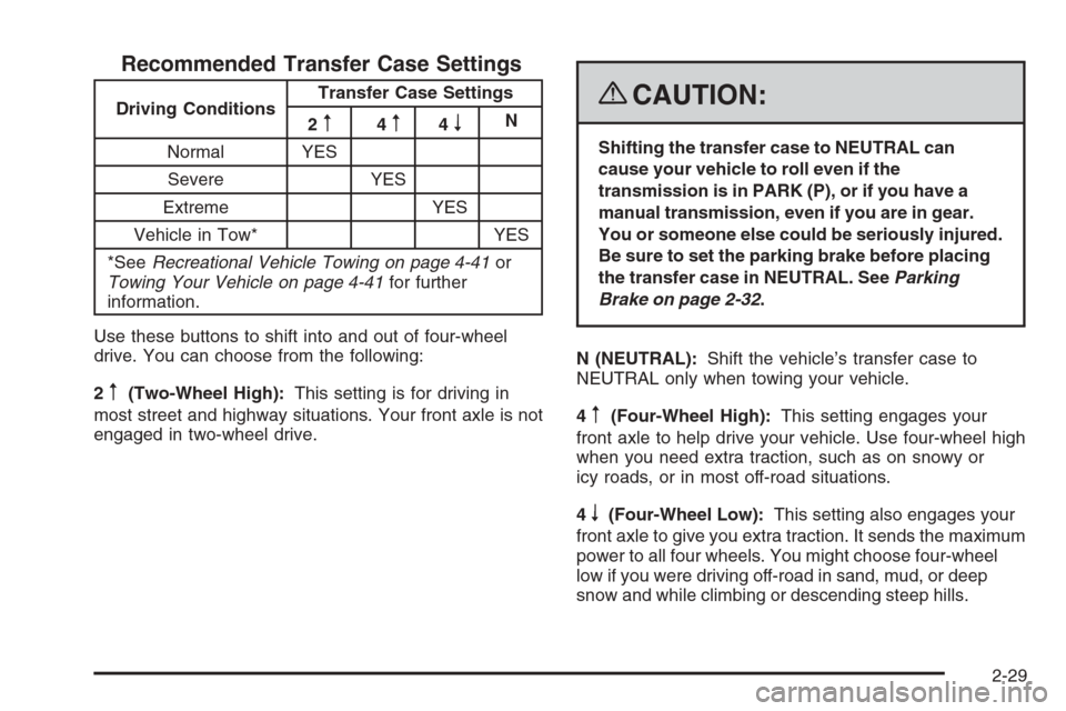 CHEVROLET COLORADO 2008 1.G Owners Manual Recommended Transfer Case Settings
Driving ConditionsTransfer Case Settings
2m4m4nN
Normal YES
Severe YES
Extreme YES
Vehicle in Tow* YES
*SeeRecreational Vehicle Towing on page 4-41or
Towing Your Veh CHEVROLET COLORADO 2008 1.G Owners Manual Recommended Transfer Case Settings
Driving ConditionsTransfer Case Settings
2m4m4nN
Normal YES
Severe YES
Extreme YES
Vehicle in Tow* YES
*SeeRecreational Vehicle Towing on page 4-41or
Towing Your Veh