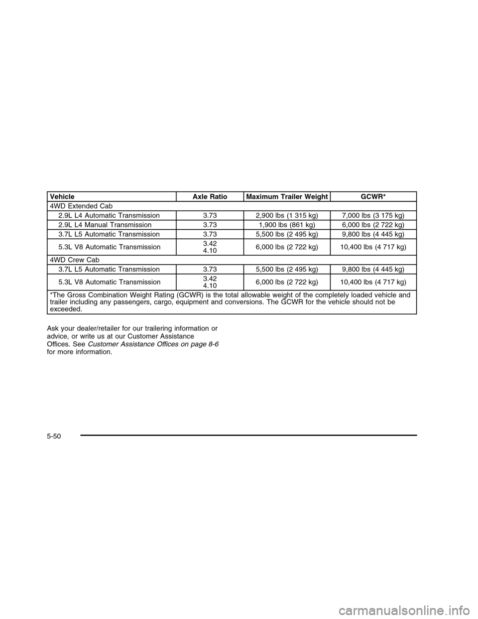 CHEVROLET COLORADO 2010 1.G Owners Manual 