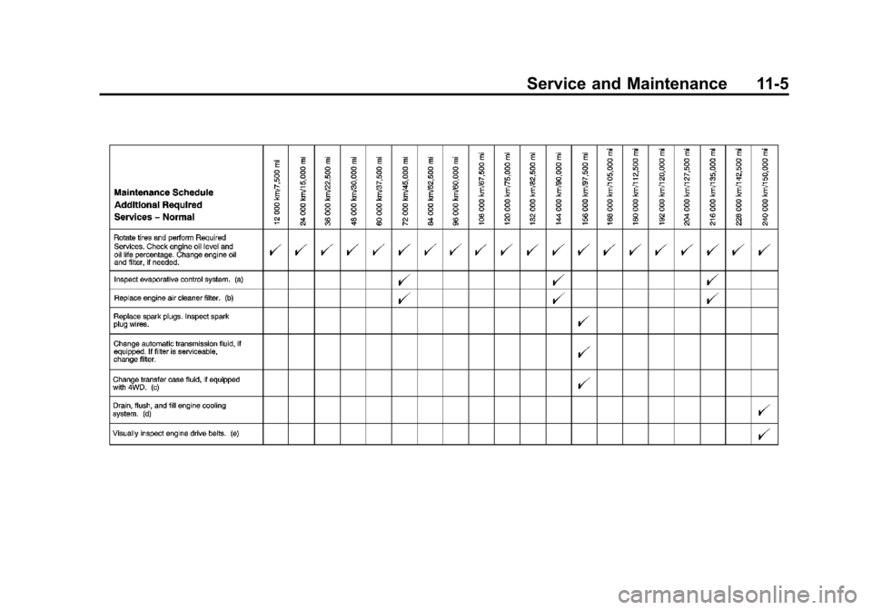 CHEVROLET COLORADO 2012 1.G Owners Manual Black plate (5,1)Chevrolet Colorado Owner Manual - 2012
Service and Maintenance 11-5 