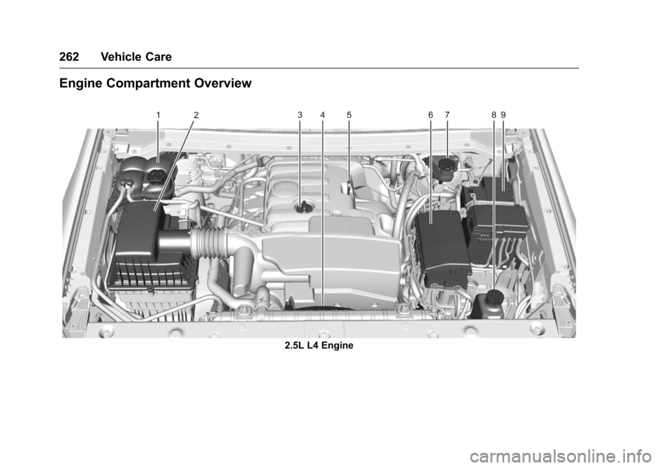 CHEVROLET COLORADO 2016 2.G Owners Manual Chevrolet Colorado Owner Manual (GMNA-Localizing-U.S/Canada/Mexico-
9159327) - 2016 - crc - 8/28/15
262 Vehicle Care
Engine Compartment Overview
2.5L L4 Engine 