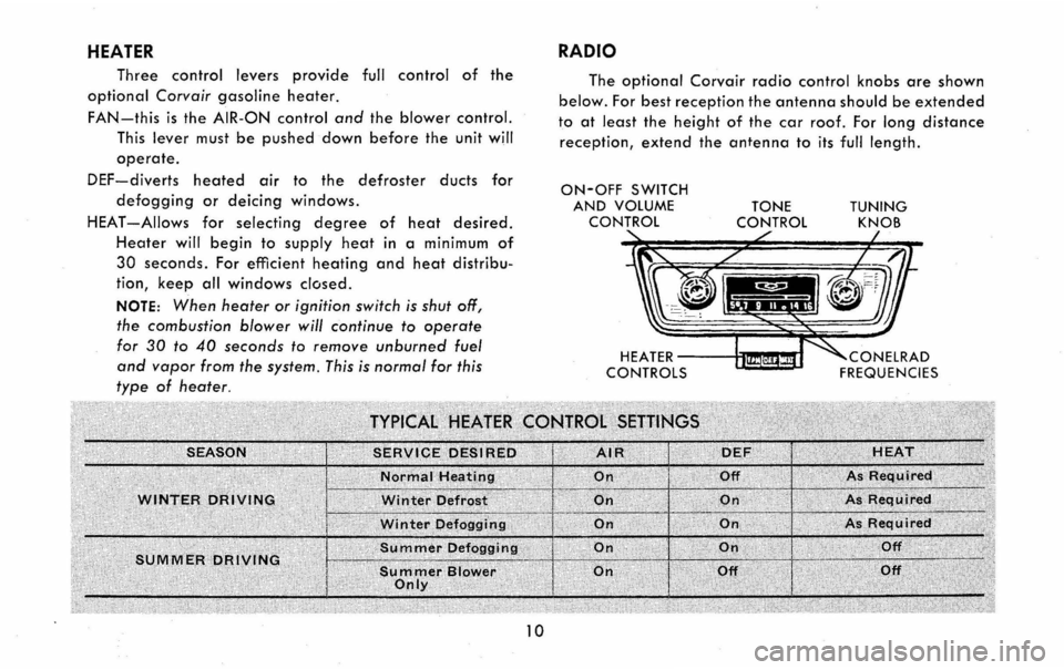 CHEVROLET CORVAIR 1960 1.G Owners Manual HEATER 
Three control levers provide full control of the 
optional Corvair gasoline heater. 
FAN-this is the AIR-ON control and the blower control. 
This lever must be pushed down before the unit will