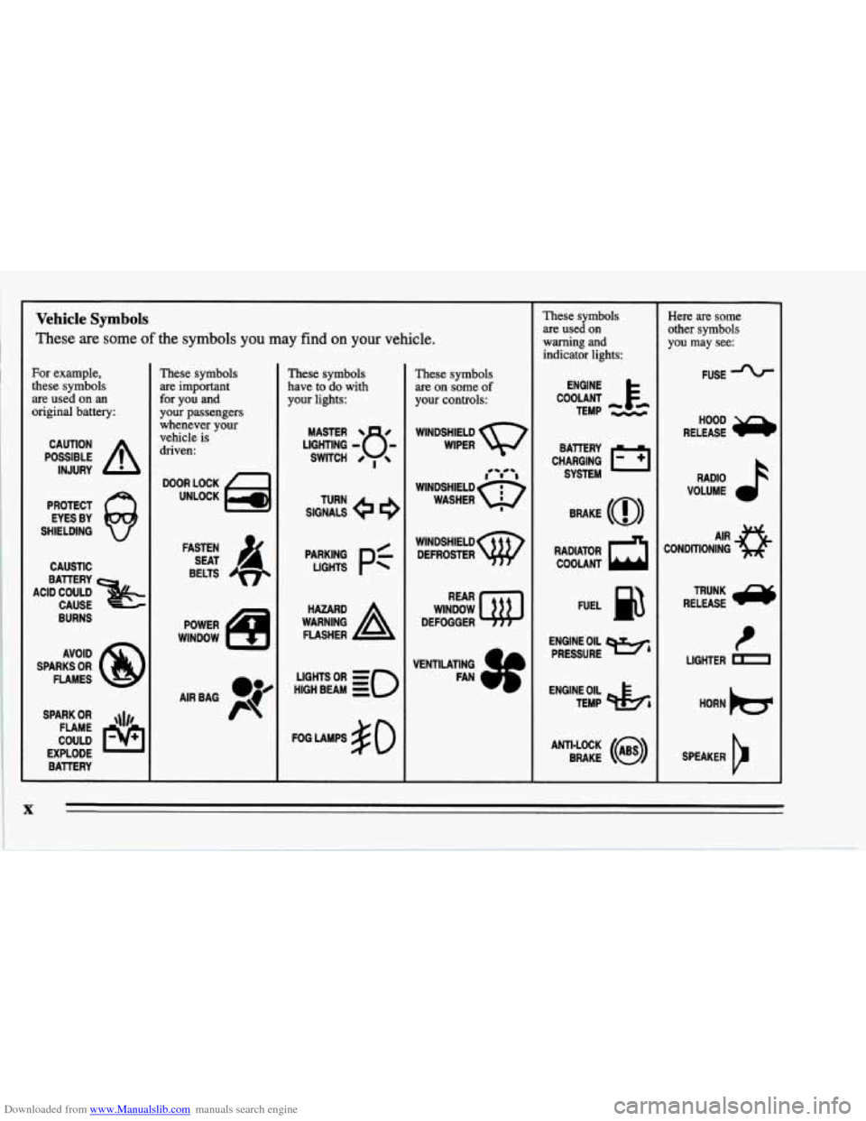 CHEVROLET CORVETTE 1995 4.G Owners Manual Downloaded from www.Manualslib.com manuals search engine Vehicle Symbols
These are some of the symbols you may find on your vehicle.
For example,
these symbols
are used on an
original batt CHEVROLET CORVETTE 1995 4.G Owners Manual Downloaded from www.Manualslib.com manuals search engine Vehicle Symbols
These are some of the symbols you may find on your vehicle.
For example,
these symbols
are used on an
original batt