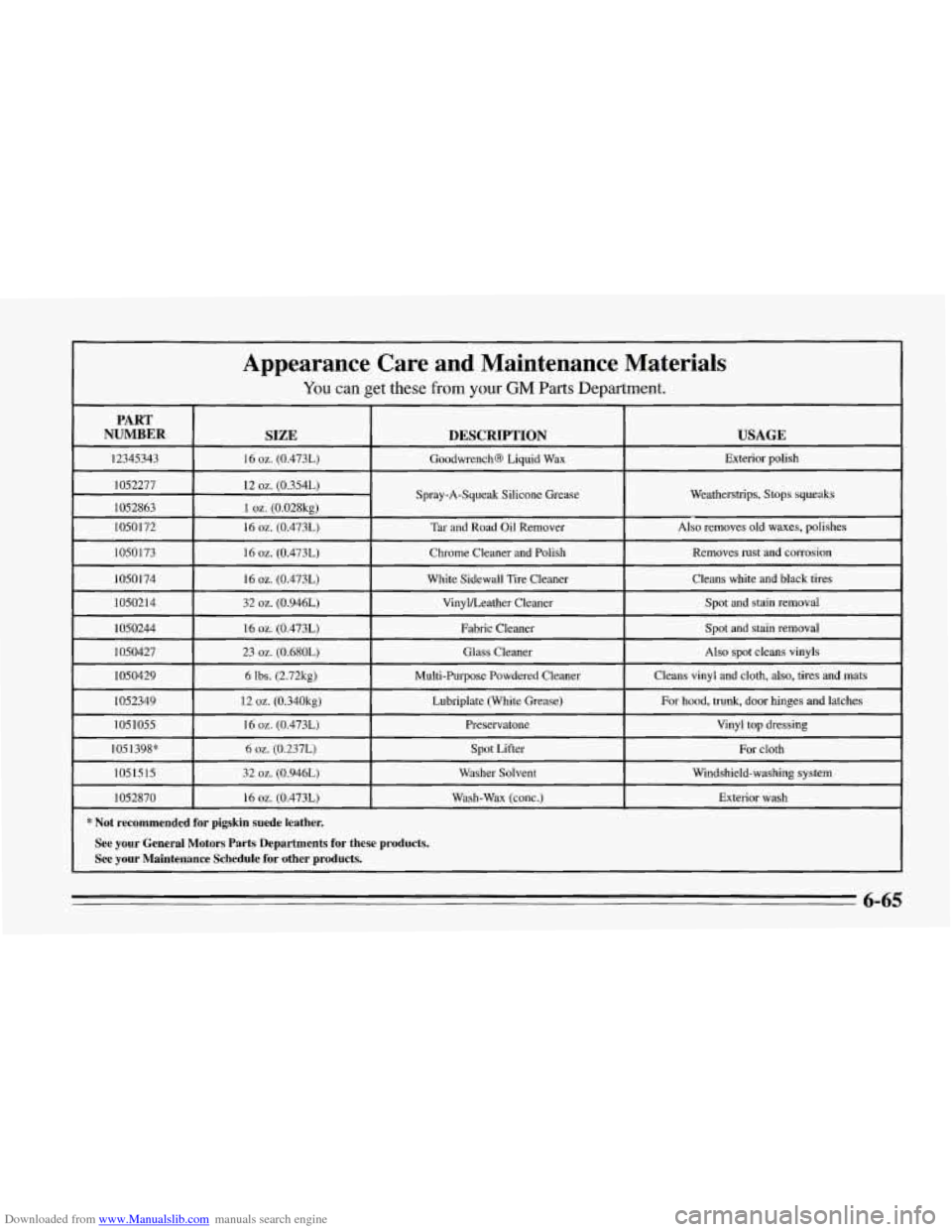 CHEVROLET CORVETTE 1995 4.G Owners Manual Downloaded from www.Manualslib.com manuals search engine Appearance Care and Maintenance Materials
You can get these from your GM Parts Department.
PART
NUMBER
DESCRIPTION
SIZE
USAGE
1234 CHEVROLET CORVETTE 1995 4.G Owners Manual Downloaded from www.Manualslib.com manuals search engine Appearance Care and Maintenance Materials
You can get these from your GM Parts Department.
PART
NUMBER
DESCRIPTION
SIZE
USAGE
1234