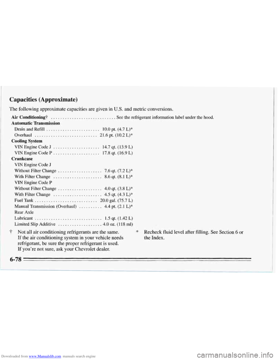 CHEVROLET CORVETTE 1995 4.G Owners Manual Downloaded from www.Manualslib.com manuals search engine Capacities  (Approximate) 
Air Conditioning? ............................ See the refrigerant information  lab 
The  following  approximate  ca