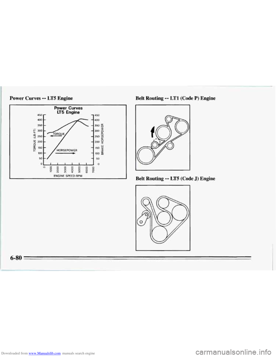 CHEVROLET CORVETTE 1995 4.G Owners Manual Downloaded from www.Manualslib.com manuals search engine Power  Curves -- LT5 Engine Belt  Routing -- LTl (Code P) Engine 
Power  Curves 
LT5 Engine 450 r - 450 
- 400 
- 350 5 
- 300 g 
200 g 
d 
3 
