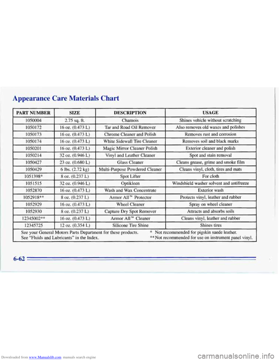 CHEVROLET CORVETTE 1996 4.G Owners Manual Downloaded from www.Manualslib.com manuals search engine Appearance  Care  Materials  Chart   