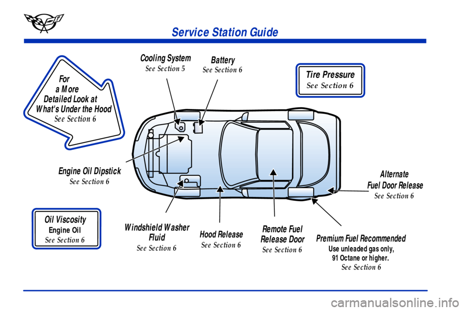 CHEVROLET CORVETTE 2000 5.G Owners Manual Tire Pressure
See Section 6
Service Station Guide
Oil Viscosity
Engine Oil
See Section 6
Engine Oil Dipstick
See Section 6
Premium Fuel Recommended 
Use unleaded gas only,
91 Octane or higher. 
See Se
