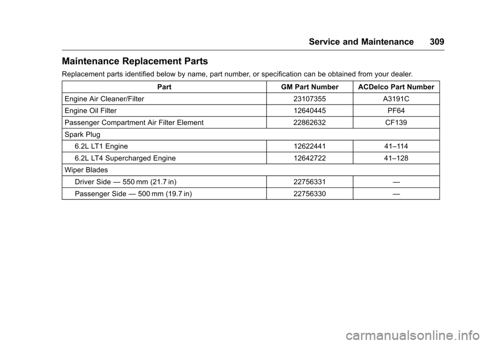 CHEVROLET CORVETTE 2016 7.G Owners Manual Chevrolet Corvette Owner Manual (GMNA-Localizing-U.S./Canada/Mexico-
9085364) - 2016 - crc - 9/15/15
Service and Maintenance 309
Maintenance Replacement Parts
Replacement parts identified below by nam