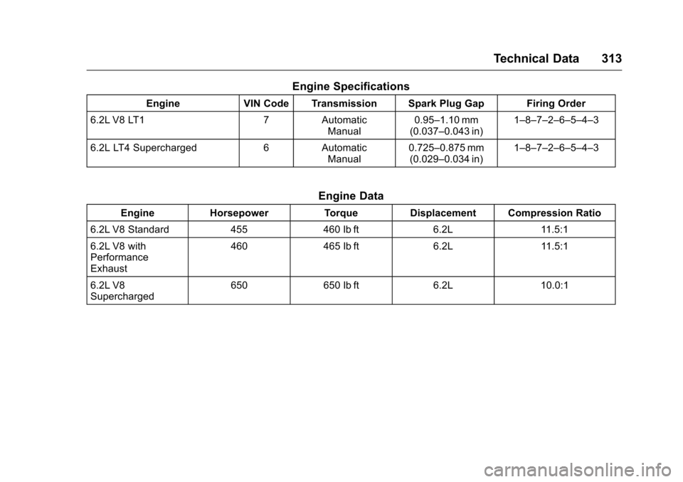 CHEVROLET CORVETTE 2016 7.G Owners Manual Chevrolet Corvette Owner Manual (GMNA-Localizing-U.S./Canada/Mexico-
9085364) - 2016 - crc - 9/15/15
Technical Data 313
Engine Specifications
EngineVIN Code Transmission Spark Plug Gap Firing Order
6.