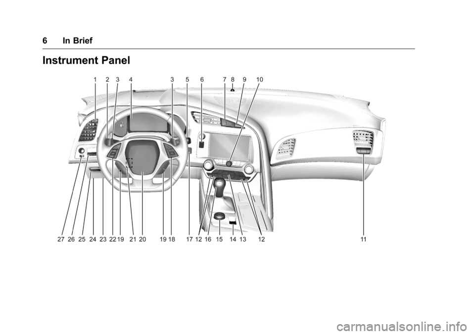 CHEVROLET CORVETTE 2016 7.G Owners Manual Chevrolet Corvette Owner Manual (GMNA-Localizing-U.S./Canada/Mexico-
9085364) - 2016 - crc - 9/15/15
6 In Brief
Instrument Panel 