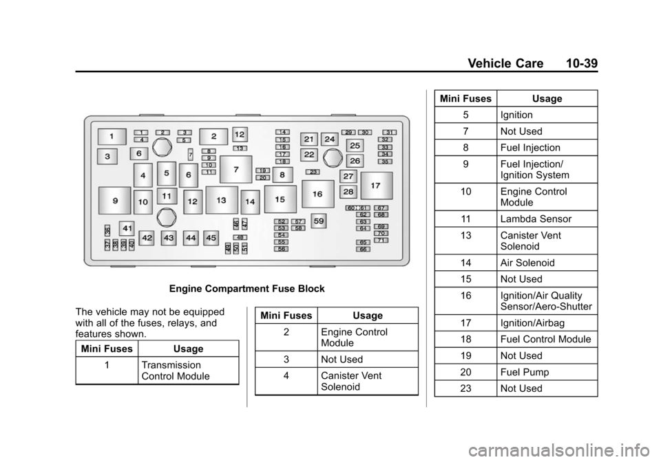 CHEVROLET CRUZE 2015 1.G Owners Manual Black plate (39,1)Chevrolet Cruze Owner Manual (GMNA-Localizing-U.S./Canada-7707493) -
2015 - crc - 11/24/14
Vehicle Care 10-39
Engine Compartment Fuse Block
The vehicle may not be equipped
with all o