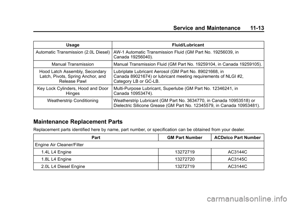 CHEVROLET CRUZE 2015 1.G Owners Manual Black plate (13,1)Chevrolet Cruze Owner Manual (GMNA-Localizing-U.S./Canada-7707493) -
2015 - crc - 11/24/14
Service and Maintenance 11-13
UsageFluid/Lubricant
Automatic Transmission (2.0L Diesel) AW-