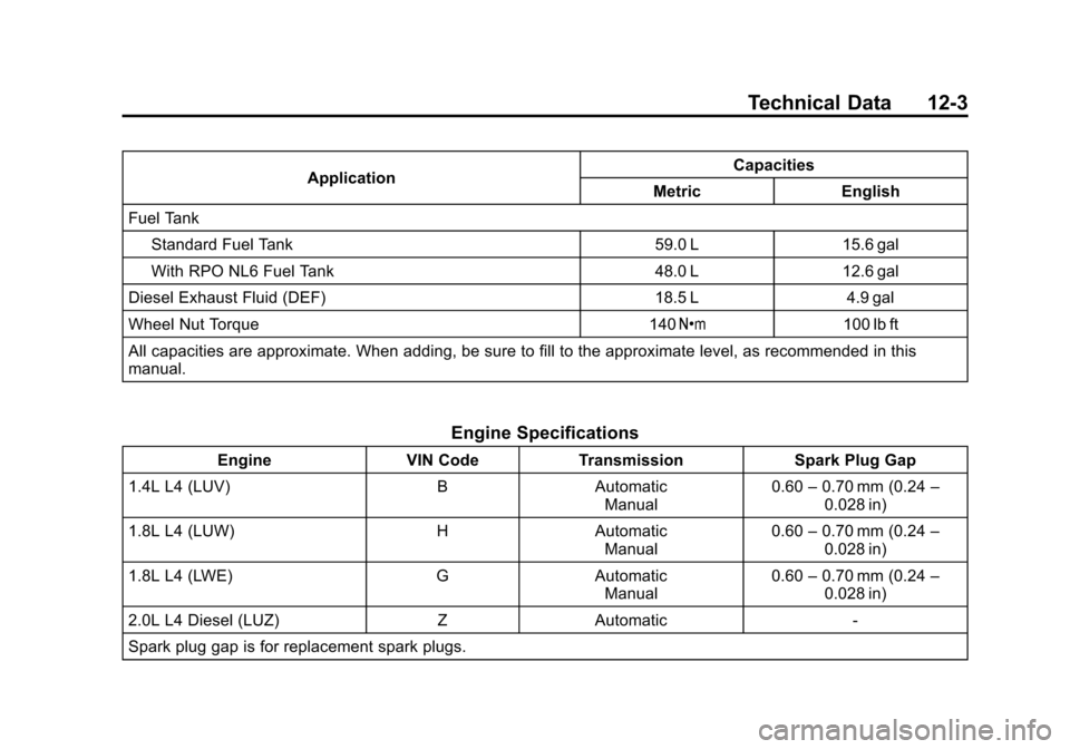 CHEVROLET CRUZE 2015 1.G Owners Manual Black plate (3,1)Chevrolet Cruze Owner Manual (GMNA-Localizing-U.S./Canada-7707493) -
2015 - crc - 11/24/14
Technical Data 12-3
ApplicationCapacities
Metric English
Fuel Tank
Standard Fuel Tank 59.0 L