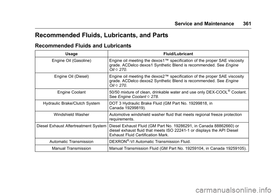 CHEVROLET CRUZE 2017 2.G Owners Manual Chevrolet Cruze Owner Manual (GMNA-Localizing-U.S./Canada/Mexico-
9803785) - 2017 - CRC - 4/13/16
Service and Maintenance 361
Recommended Fluids, Lubricants, and Parts
Recommended Fluids and Lubricant CHEVROLET CRUZE 2017 2.G Owners Manual Chevrolet Cruze Owner Manual (GMNA-Localizing-U.S./Canada/Mexico-
9803785) - 2017 - CRC - 4/13/16
Service and Maintenance 361
Recommended Fluids, Lubricants, and Parts
Recommended Fluids and Lubricant