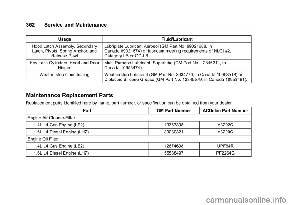 CHEVROLET CRUZE 2017 2.G Owners Manual Chevrolet Cruze Owner Manual (GMNA-Localizing-U.S./Canada/Mexico-
9803785) - 2017 - CRC - 4/13/16
362 Service and Maintenance
UsageFluid/Lubricant
Hood Latch Assembly, Secondary Latch, Pivots, Spring CHEVROLET CRUZE 2017 2.G Owners Manual Chevrolet Cruze Owner Manual (GMNA-Localizing-U.S./Canada/Mexico-
9803785) - 2017 - CRC - 4/13/16
362 Service and Maintenance
UsageFluid/Lubricant
Hood Latch Assembly, Secondary Latch, Pivots, Spring