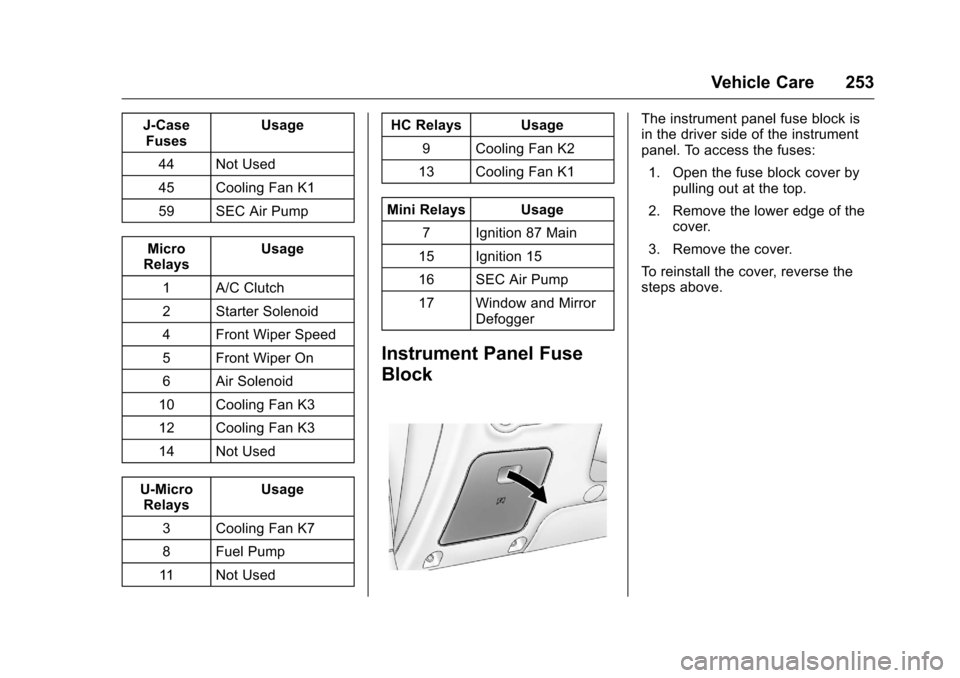 CHEVROLET CRUZE LIMITED 2016 2.G Owners Manual Chevrolet Cruze Limited Owner Manual (GMNA-Localizing-U.S./Canada-
9282844) - 2016 - crc - 9/3/15
Vehicle Care 253
J-CaseFuses Usage
44 Not Used
45 Cooling Fan K1
59 SEC Air Pump
Micro
Relays Usage
1 