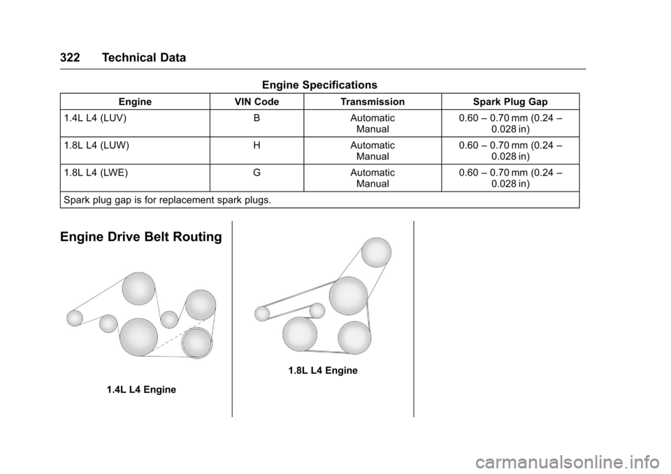 CHEVROLET CRUZE LIMITED 2016 2.G Owners Manual Chevrolet Cruze Limited Owner Manual (GMNA-Localizing-U.S./Canada-
9282844) - 2016 - crc - 9/3/15
322 Technical Data
Engine Specifications
EngineVIN CodeTransmission Spark Plug Gap
1.4L L4 (LUV) BAuto