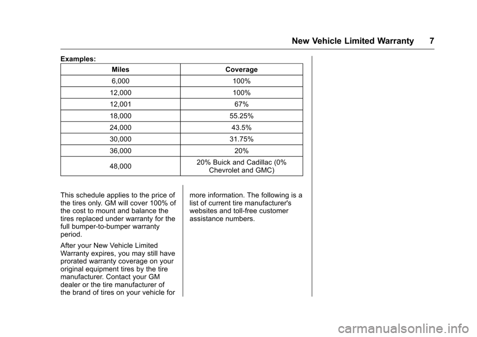 CHEVROLET CRUZE LIMITED 2016 2.G Warranty Guide Chevrolet Limited Warranty and Owner Assistance Information (GMNA-
Localizing-U.S-9159214) - 2016 - crc - 8/17/15
New Vehicle Limited Warranty 7
Examples:Miles Coverage
6,000 100%
12,000 100%
12,001 6