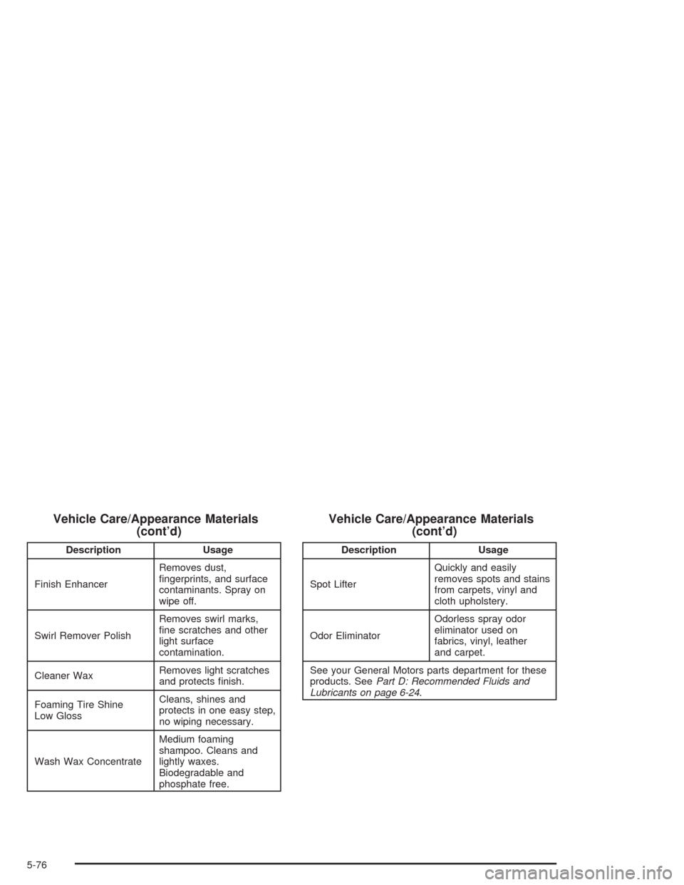 CHEVROLET EPICA 2004 1.G Owners Manual Vehicle Care/Appearance Materials
(cont’d)
Description Usage
Finish EnhancerRemoves dust,
ﬁngerprints, and surface
contaminants. Spray on
wipe off.
Swirl Remover PolishRemoves swirl marks,
ﬁne s