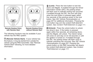 Page 98