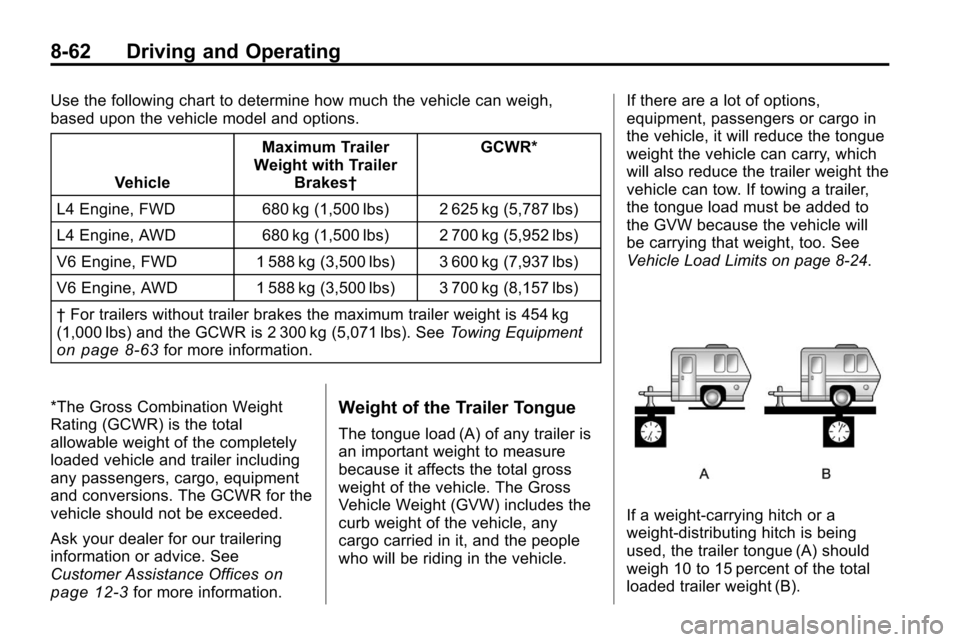 CHEVROLET EQUINOX 2010 2.G Owners Manual 8-62 Driving and Operating
Use the following chart to determine how much the vehicle can weigh,
based upon the vehicle model and options.Vehicle Maximum Trailer
Weight with Trailer Brakes† GCWR*
L4 CHEVROLET EQUINOX 2010 2.G Owners Manual 8-62 Driving and Operating
Use the following chart to determine how much the vehicle can weigh,
based upon the vehicle model and options.Vehicle Maximum Trailer
Weight with Trailer Brakes† GCWR*
L4