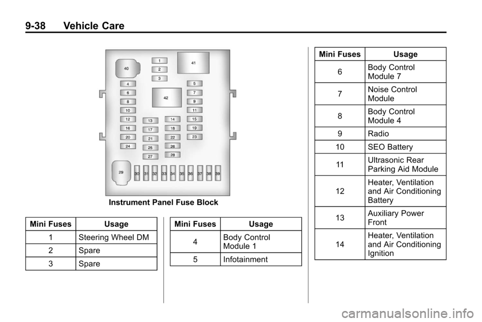 CHEVROLET EQUINOX 2010 2.G Owners Manual 9-38 Vehicle Care
Instrument Panel Fuse Block
Mini Fuses Usage 1 Steering Wheel DM
2 Spare
3 Spare Mini Fuses Usage
4 Body Control
Module 1
5 Infotainment Mini Fuses Usage
6 Body Control
Module 7
7 No