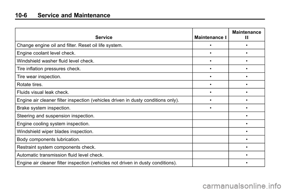 CHEVROLET EQUINOX 2010 2.G Owners Manual 10-6 Service and Maintenance
ServiceMaintenanceIMaintenance
II
Change engine oil and filter. Reset oil life system. ••
Engine coolant level check. ••
Windshield washer fluid level check. •